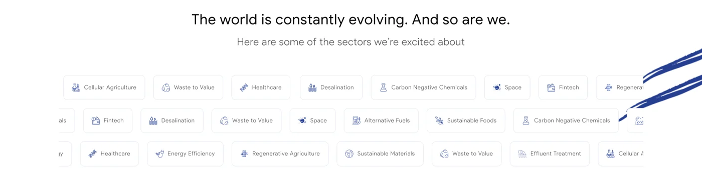 The sectors section, before the redesign