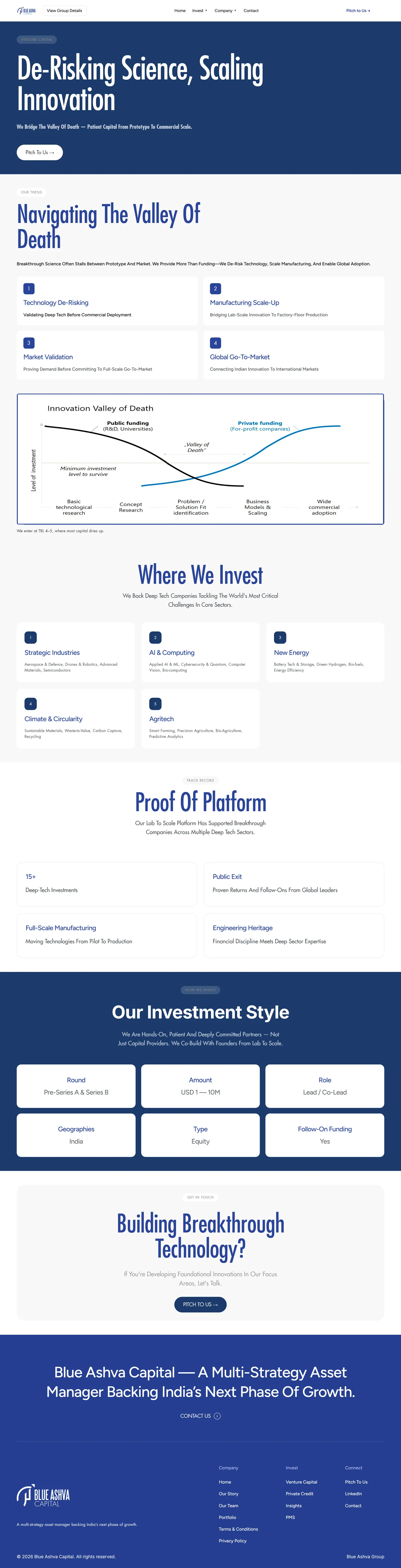 Venture Capital. The Valley of Death thesis at the full content width, five focus areas as cards, and the platform figures separated by a rule.