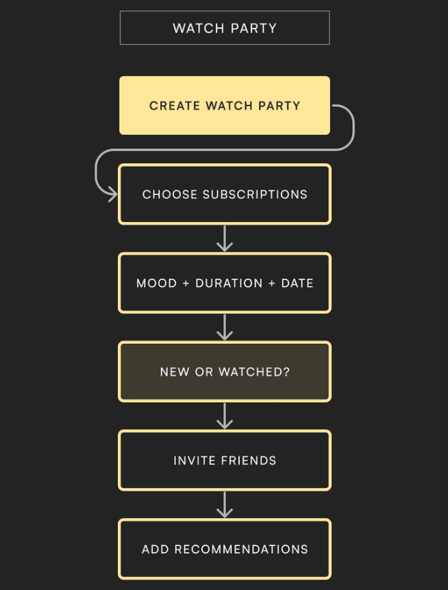 StreamNow — 4