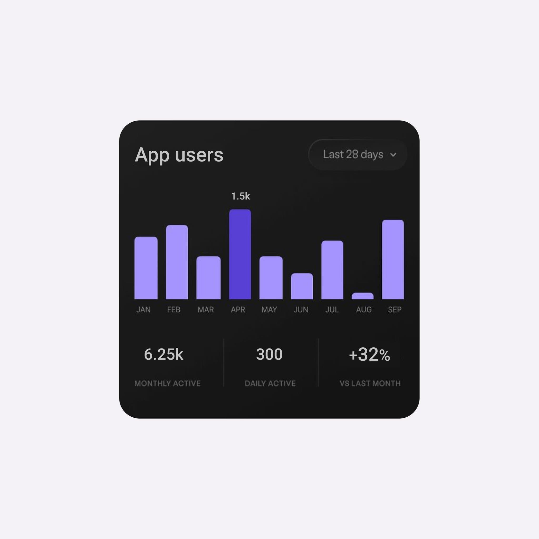User analytics card