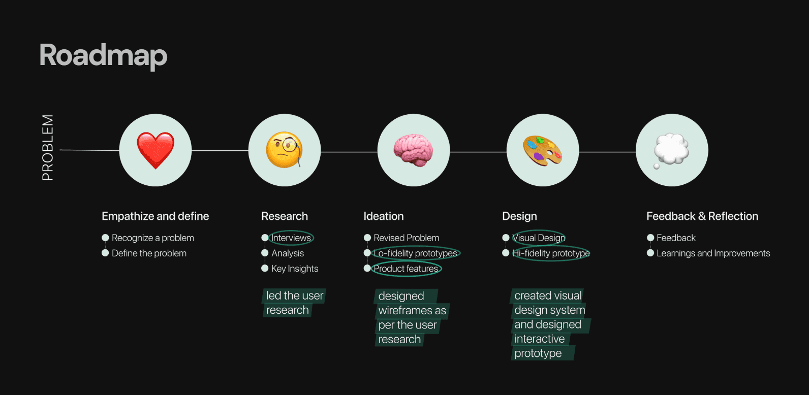 CycleSync — 2