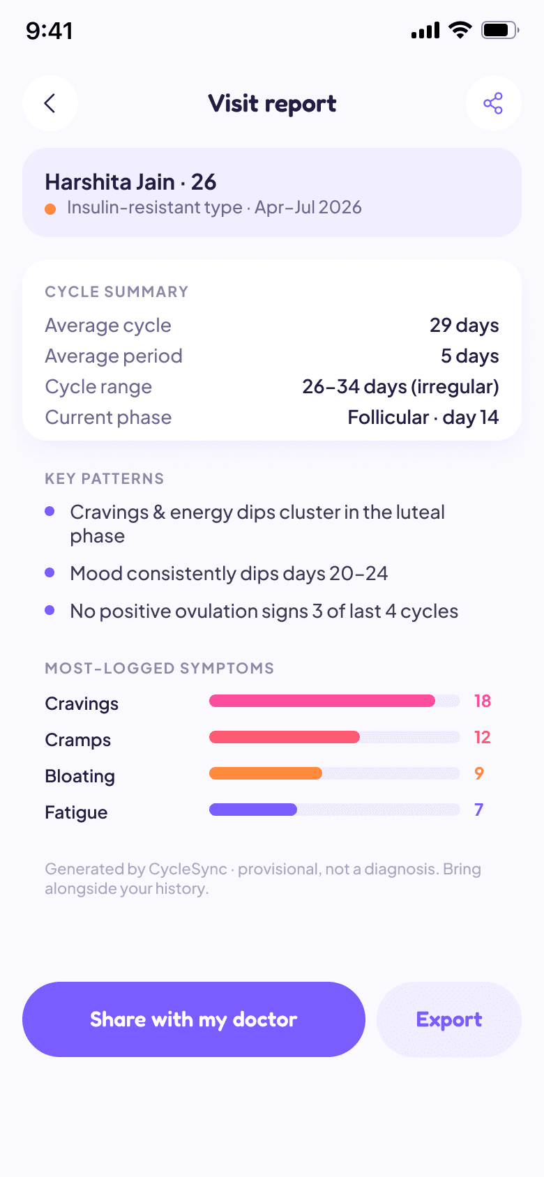 Visit summary screen