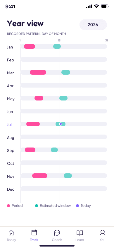 Year view screen